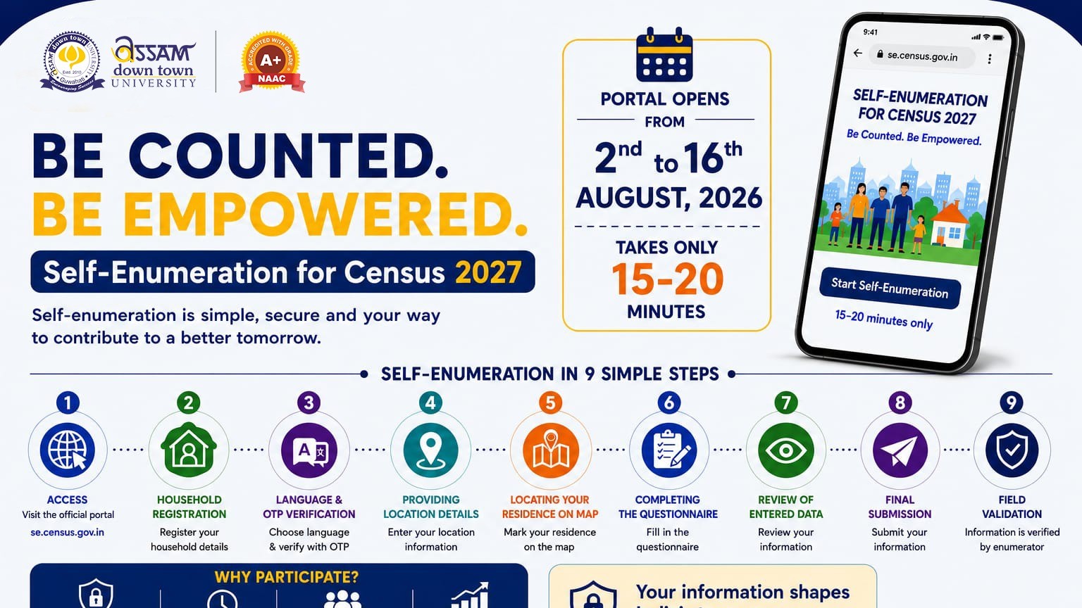 Census Self-Enumeration Awareness