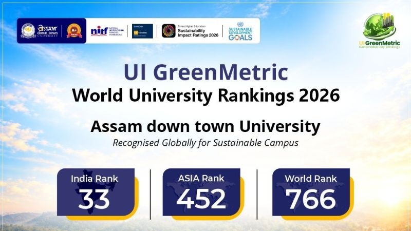 AdtU Secures 766th Position in UI GreenMetric Worl...